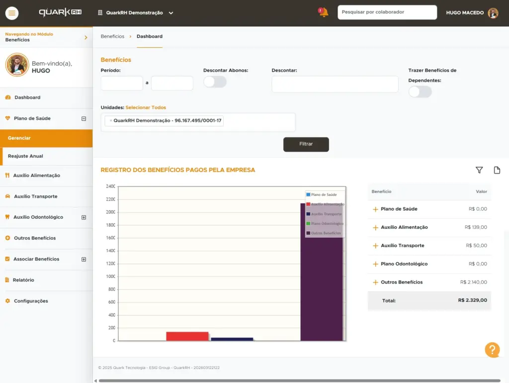 Imagem do módulo de Gestão de Benefícios do QuarkRH mostrando gráficos e opções de benefícios para gerenciamento de benefícios na empresa.