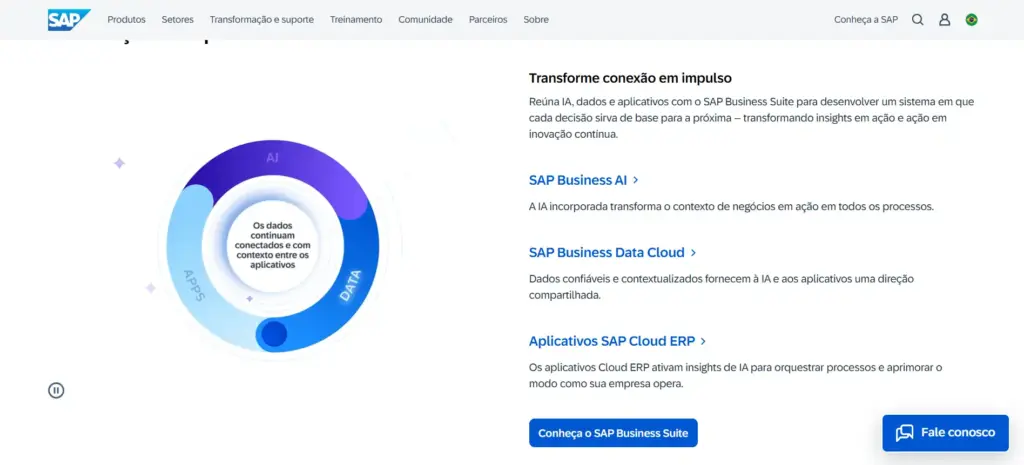 Imagem representando a transformação digital com foco na integração de dados e aplicativos usando SAP Business AI e Cloud para impulsionar inovação nos negócios.