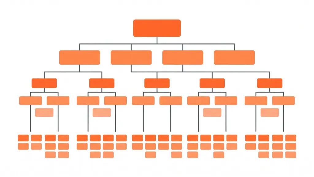 organograma em formato de árvore, com vários níveis de caixas laranja e cinzas conectadas por linhas, representando hierarquia e estrutura de cargos.