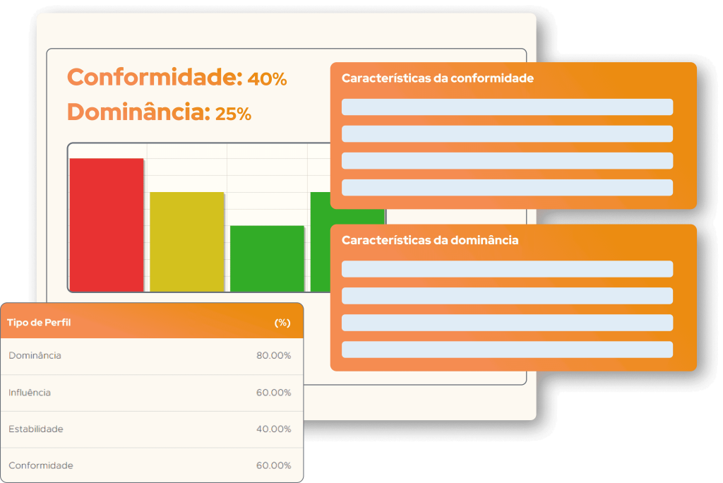 Esses testes de personalidade vão além das habilidades técnicas e do histórico de experiência.