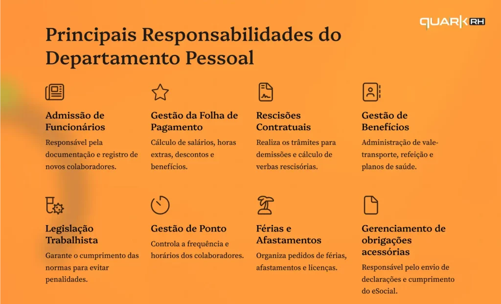 Imagem destacando as principais responsabilidades do departamento pessoal, incluindo gestão de folha de pagamento, rescisões contratuais, e administração de benefícios dos colaboradores.