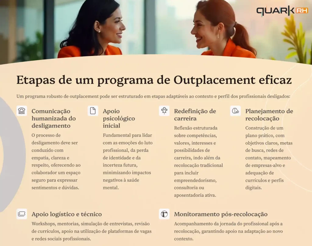 Descubra o que é outplacement, sua importância estratégica para empresas e como implementar programas eficazes de transição de carreira.
