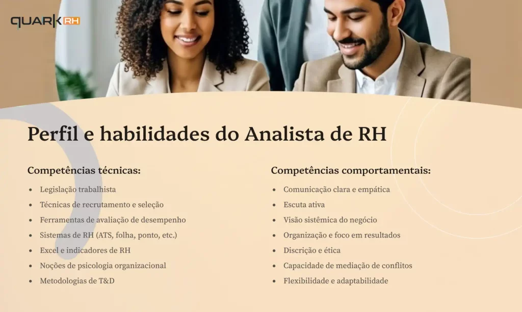 Imagem de um grupo de profissionais sorridentes em ambiente de escritório, representando competências de um analista de RH. Destaca habilidades técnicas como legislação trabalhista, recrutamento, avaliação de desempenho, sistemas de RH e Excel, além de competências comportamentais como comunicação empática, escuta ativa, visão sistêmica, organização, ética e flexibilidade.