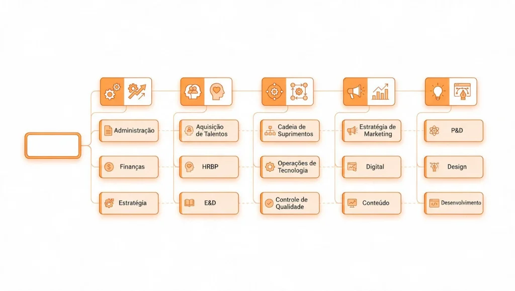 Organograma visual em formato de diagrama com caixas e ícones representando áreas como Administration, Finance, Strategy, Talent Acquisition, HRBP, Supply Chain, Tech Ops, Marketing Strategy, Digital, Content, Design e R&D.
